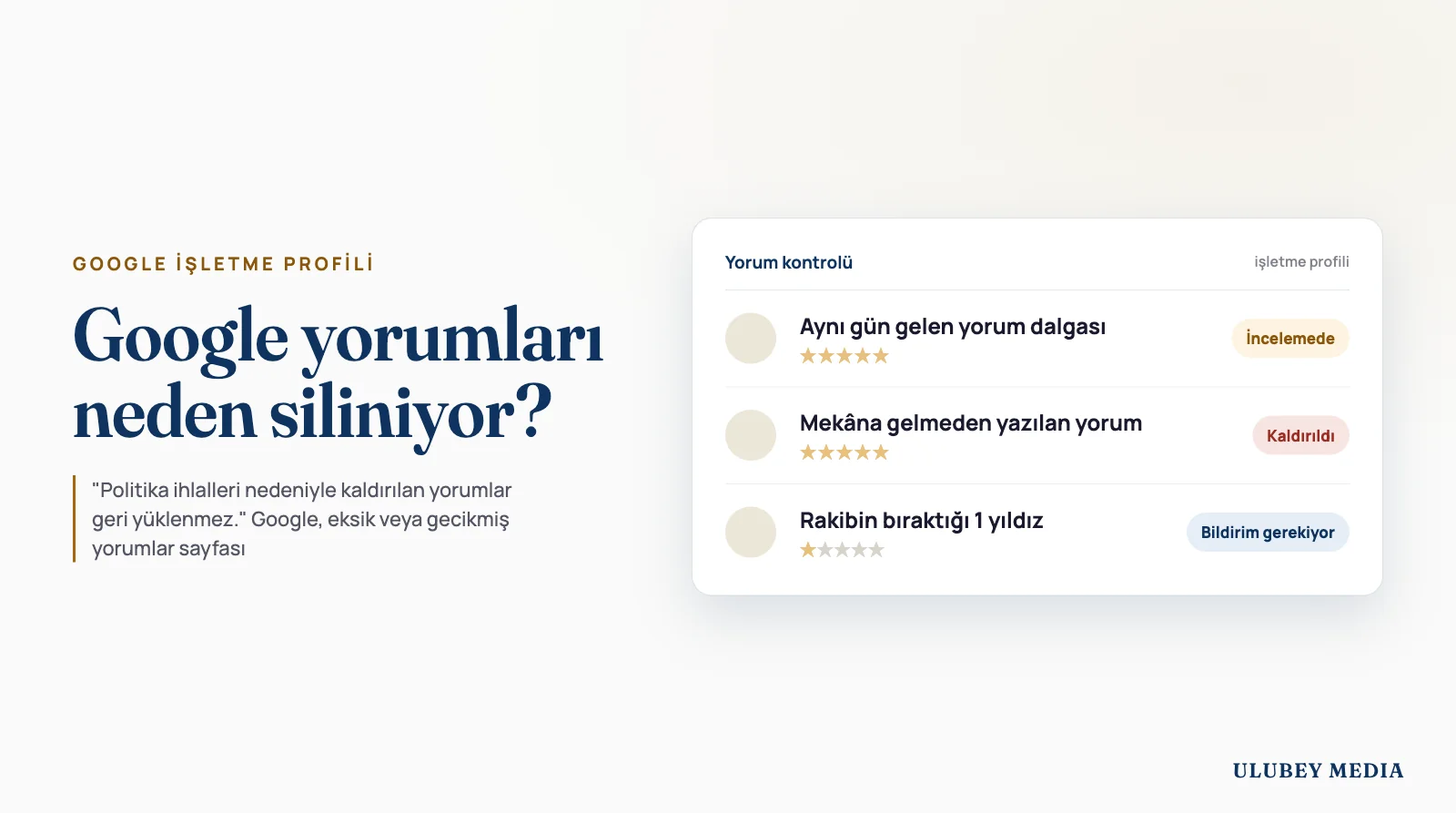 Google yorumları neden siliniyor: aynı gün gelen yorum dalgası, mekâna gelmeden yazılan yorum ve rakibin bıraktığı 1 yıldızın Google kontrolünden geçişini gösteren kart, Ulubey Media