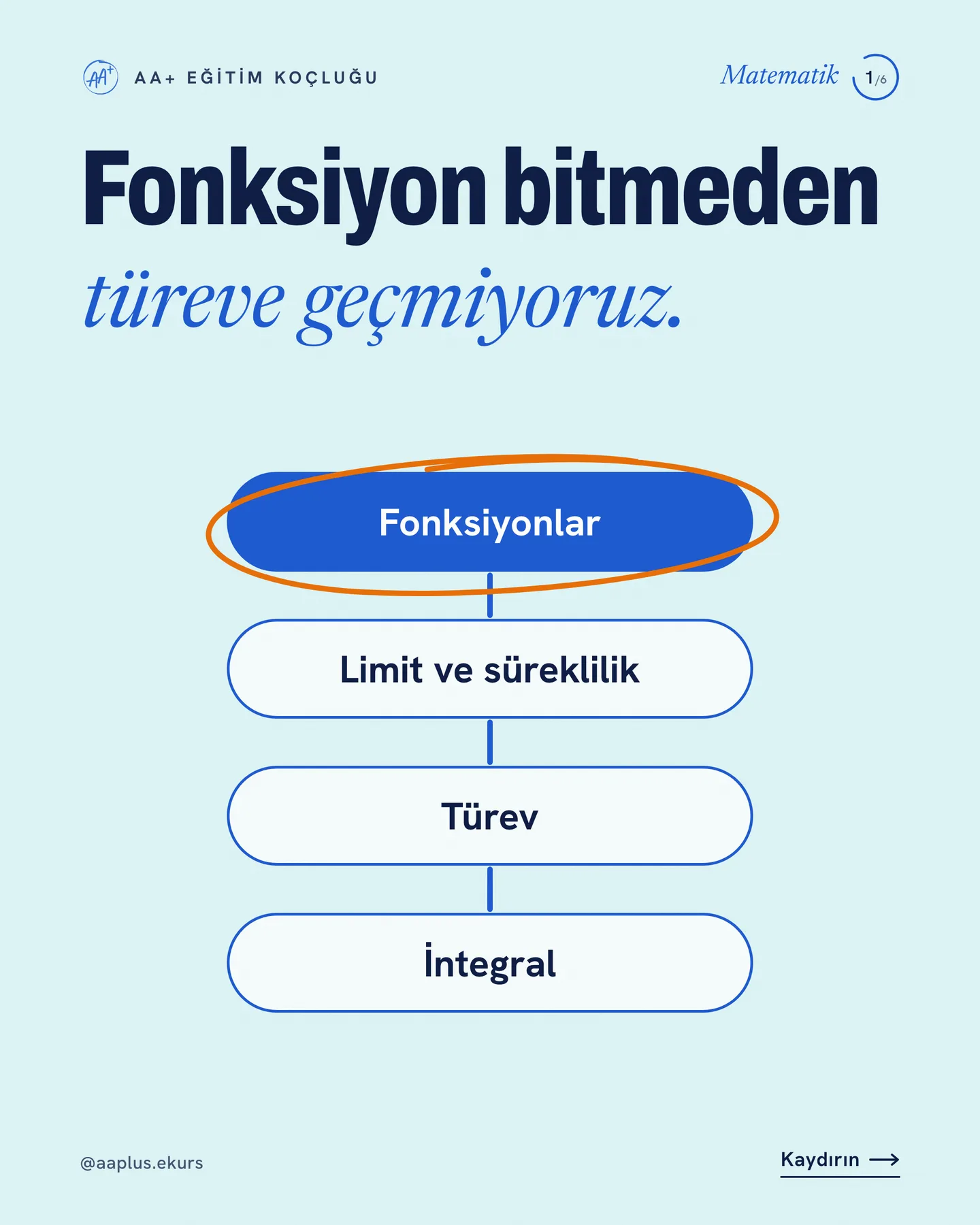AA+ Eğitim Koçluğu "Fonksiyon bitmeden türeve geçmiyoruz" gönderisi 1. kart — kapak: fonksiyonlardan integrale dört halkalı konu zinciri