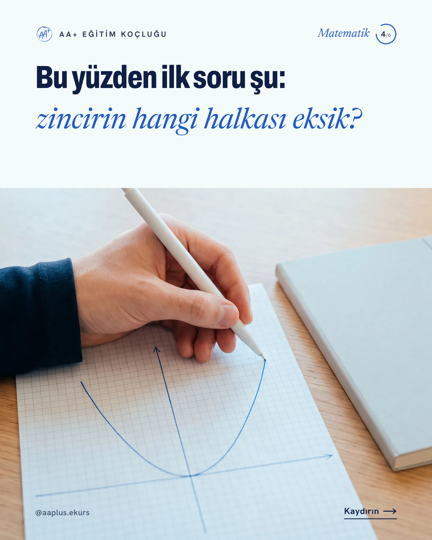 AA+ Eğitim Koçluğu "Fonksiyon bitmeden türeve geçmiyoruz" gönderisi 4. kart — ilk soru: zincirin hangi halkası eksik?