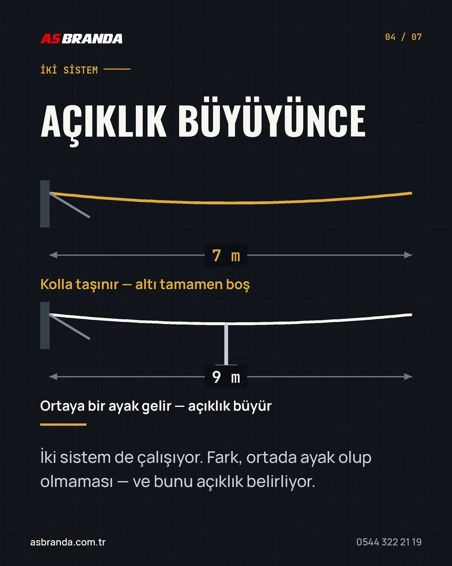 AS Branda "Kol 7 metre taşır" carousel gönderisi 4. kart