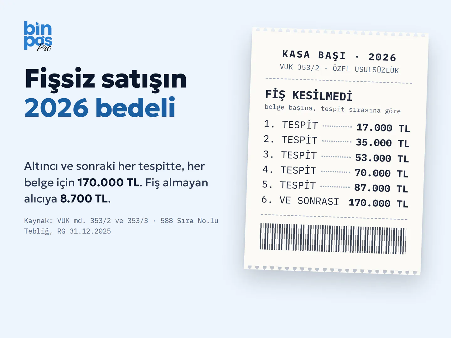 BinPos Pro Google İşletme Profili gönderi kartı — fişsiz satışın 2026 bedeli, tespit sırasına göre ceza fişi