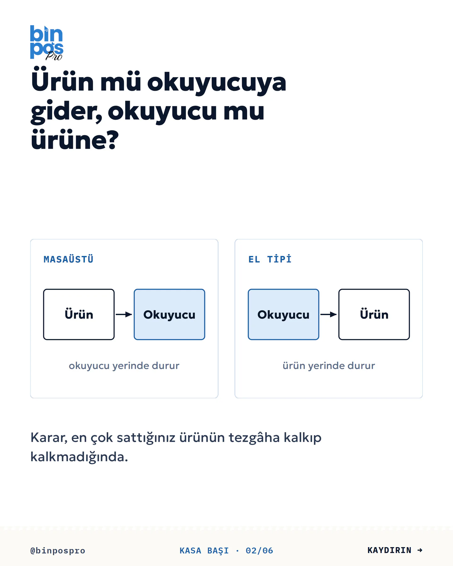 BinPos Pro barkod okuyucu gönderisi 2. kart — ürün mü okuyucuya gider, okuyucu mu ürüne: karar en çok satılan ürünün tezgâha kalkıp kalkmadığında
