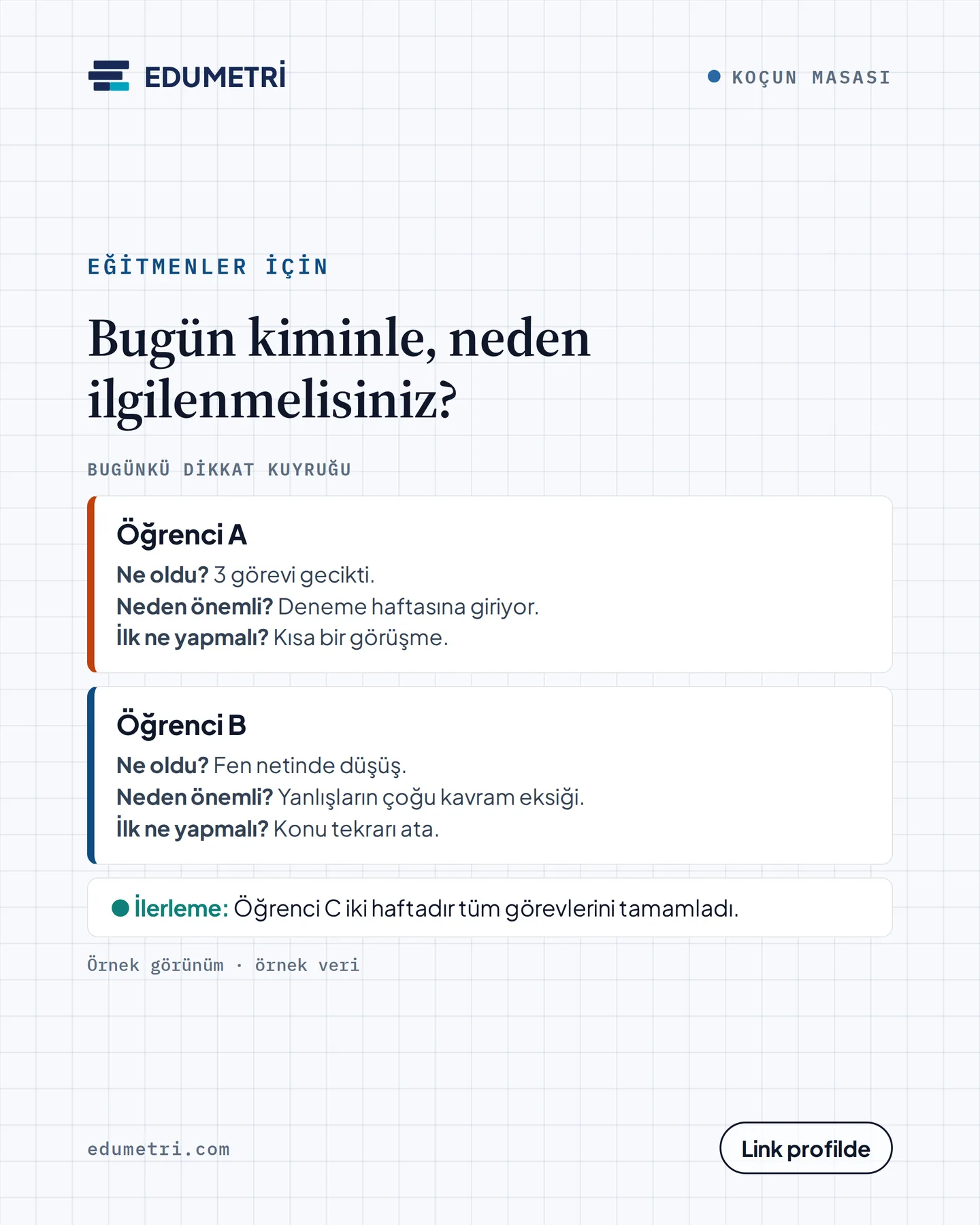 Edumetri Instagram gönderisi — eğitmenler için bugünkü dikkat kuyruğu: ne oldu, neden önemli, ilk ne yapmalı; temsilî ekran, örnek veri