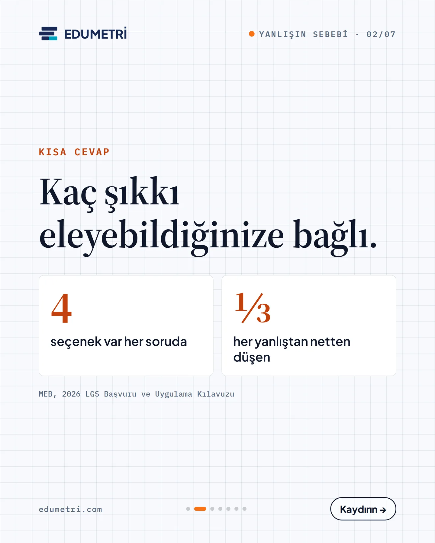 Edumetri "Emin değilim. İşaretleyeyim mi?" gönderisi 2. kart — kısa cevap, kaç şıkkı eleyebildiğinize bağlı: her soruda 4 seçenek, her yanlıştan üçte bir net düşer