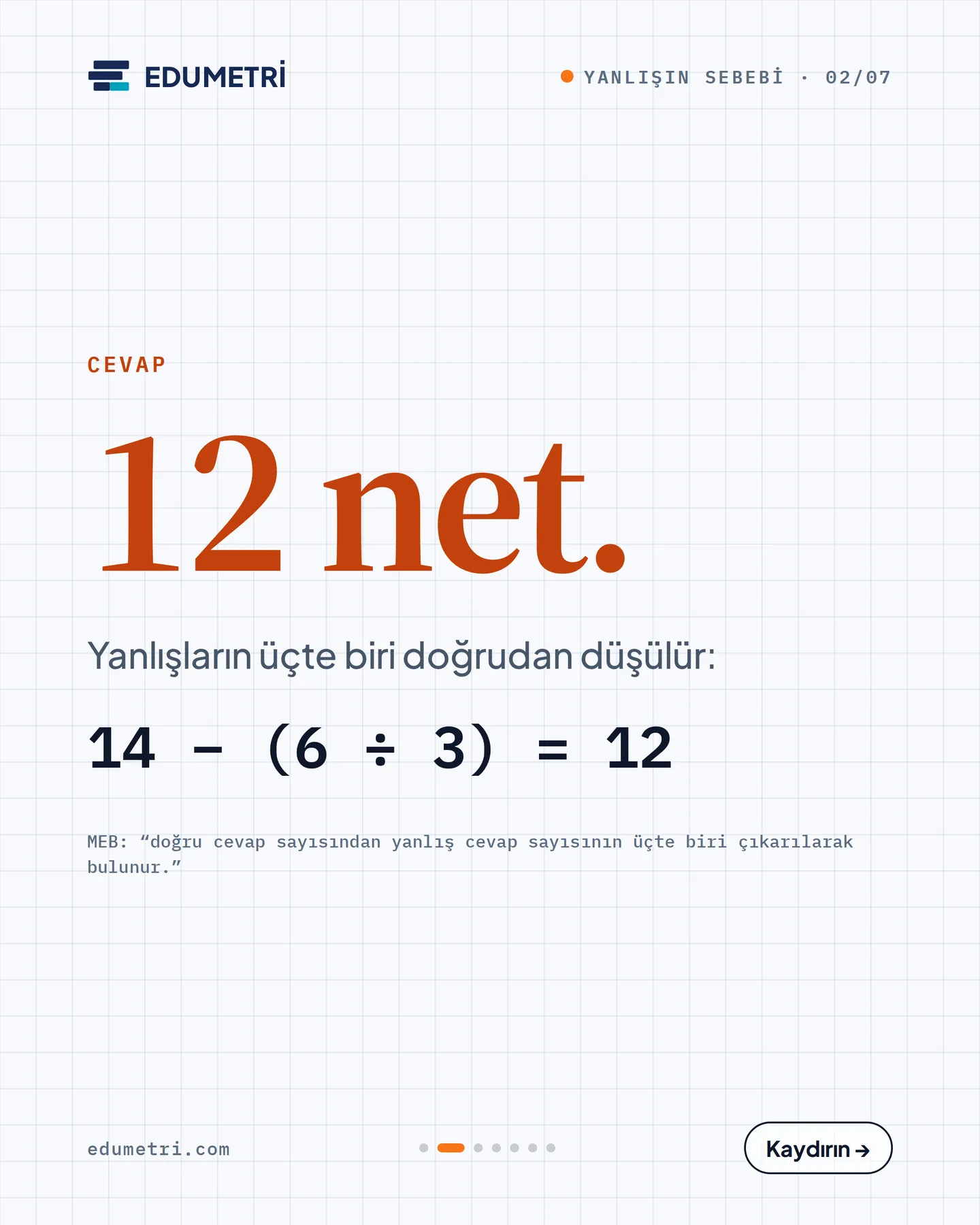Edumetri "14 doğru, 6 yanlış. Kaç net?" gönderisi 2. kart — cevap 12 net, yanlışların üçte biri düşülür: 14 eksi 6 bölü 3