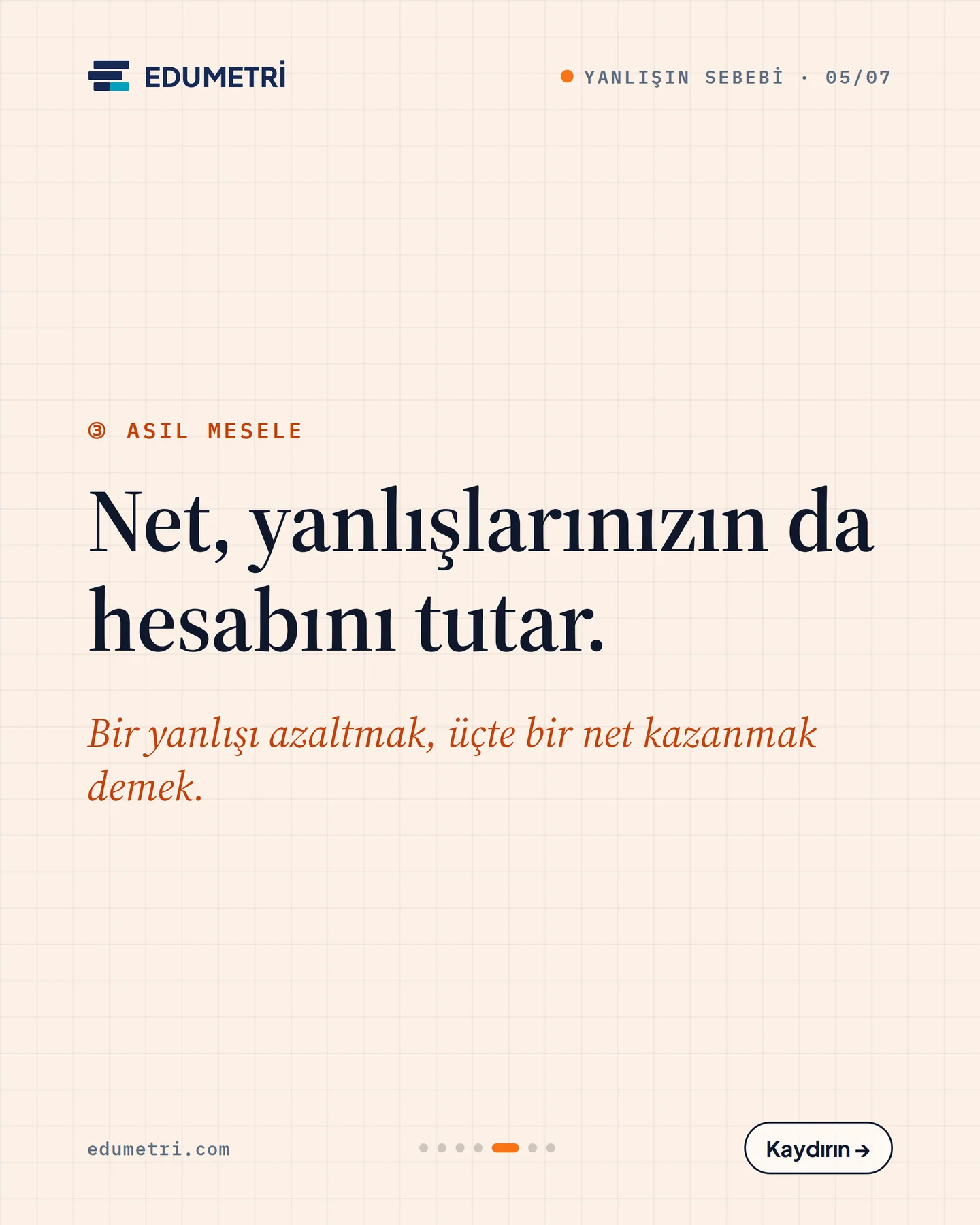 Edumetri "14 doğru, 6 yanlış. Kaç net?" gönderisi 5. kart — net, yanlışlarınızın da hesabını tutar; bir yanlışı azaltmak üçte bir net