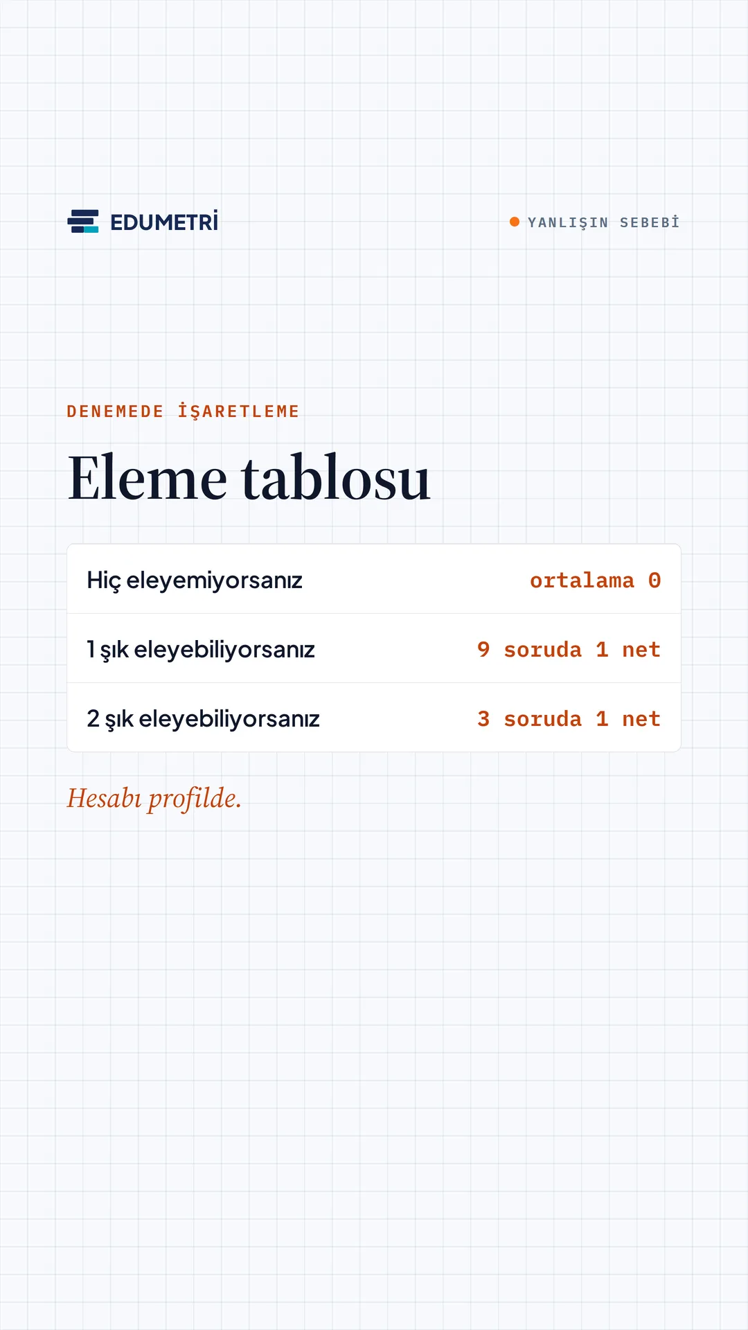Edumetri Instagram story görseli — denemede işaretleme için eleme tablosu