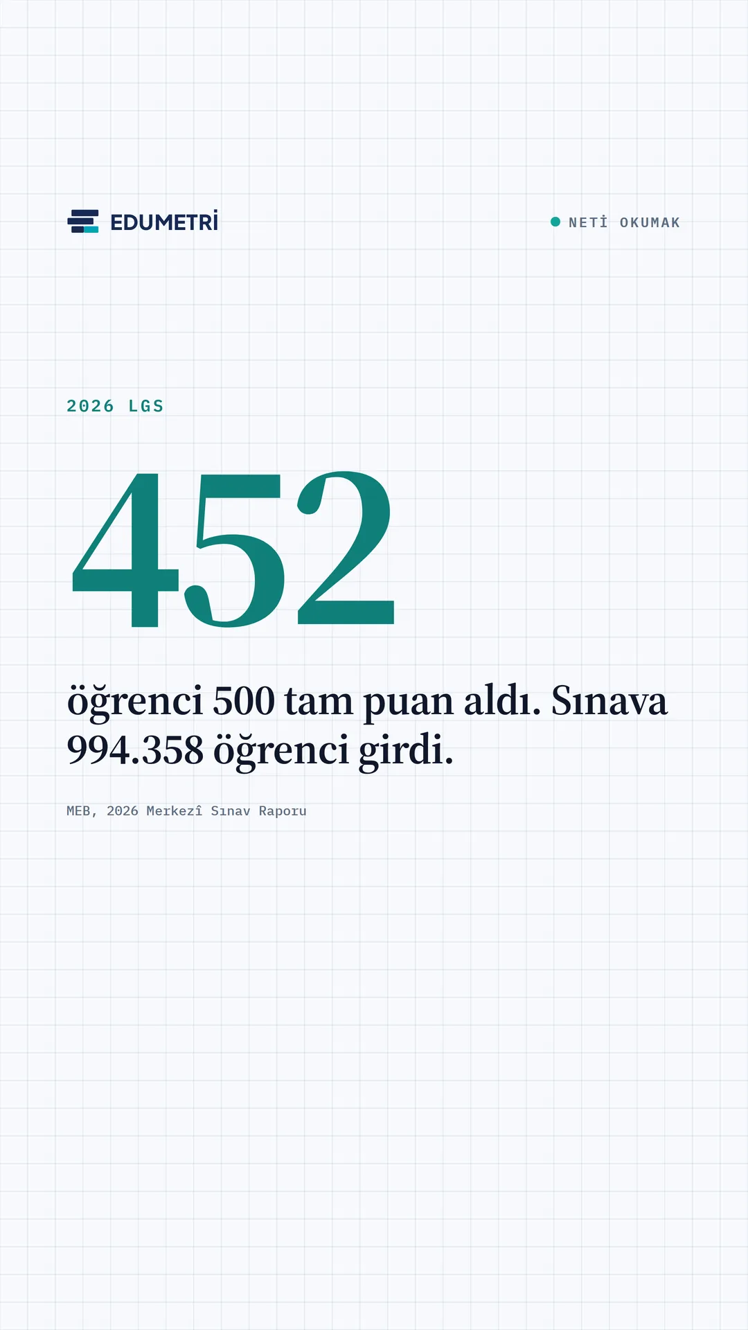 Edumetri Instagram story görseli — 2026 LGS'de 452 öğrenci 500 tam puan aldı, sınava 994.358 öğrenci girdi