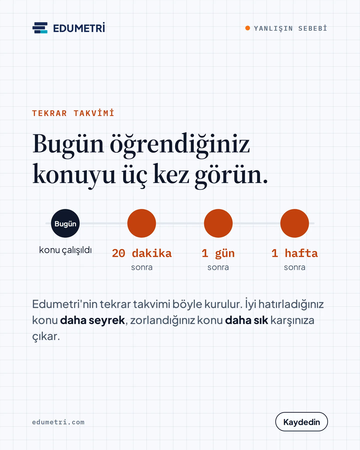 Edumetri Instagram gönderisi — tekrar takvimi: bugün öğrenilen konu 20 dakika, 1 gün ve 1 hafta sonra yeniden