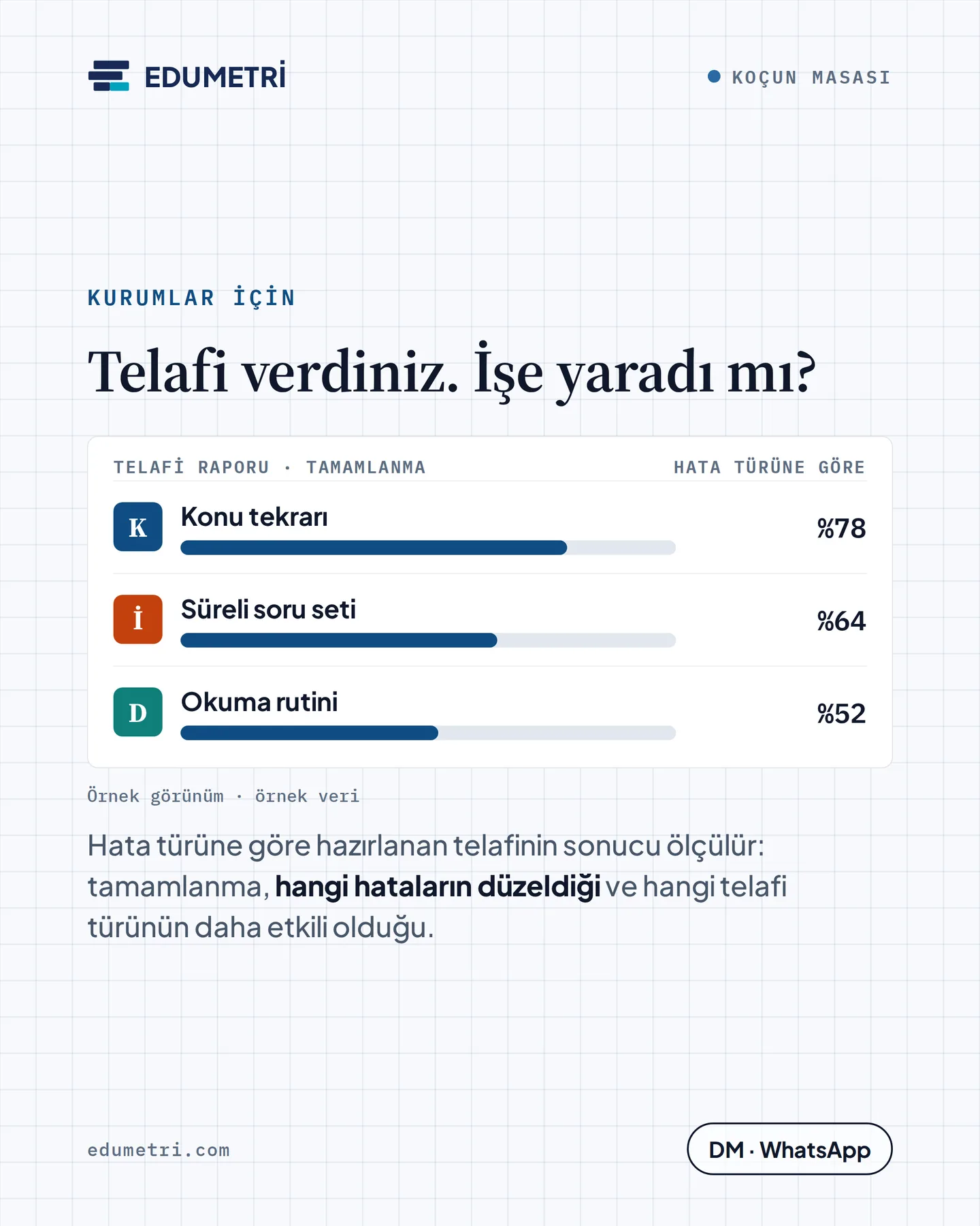 Edumetri Instagram gönderisi — kurumlar için telafi raporu, hata türüne göre tamamlanma oranları; temsilî ekran, örnek veri