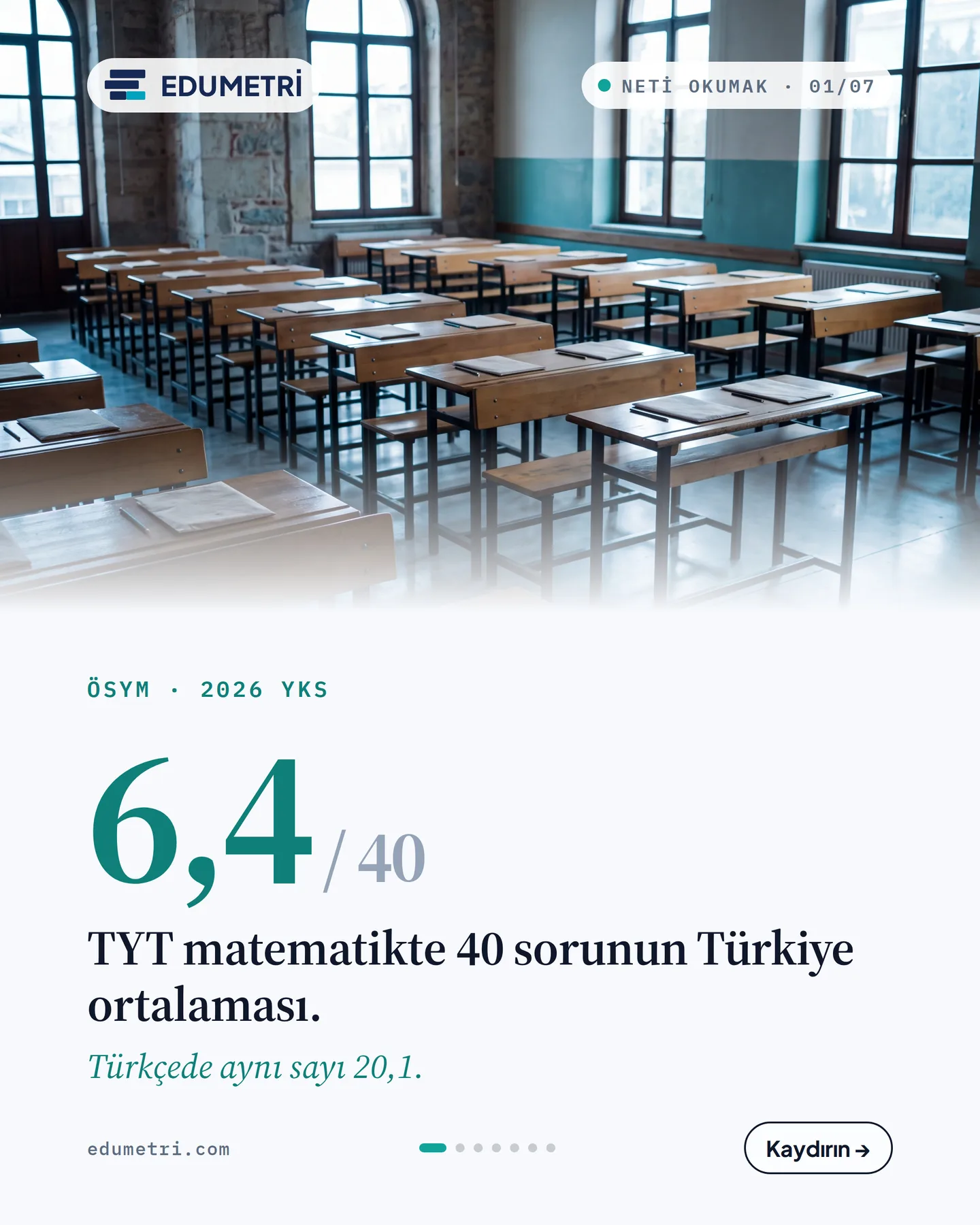 Edumetri kaydırmalı gönderi kapağı — "6,4 / 40: TYT matematikte 40 sorunun Türkiye ortalaması"
