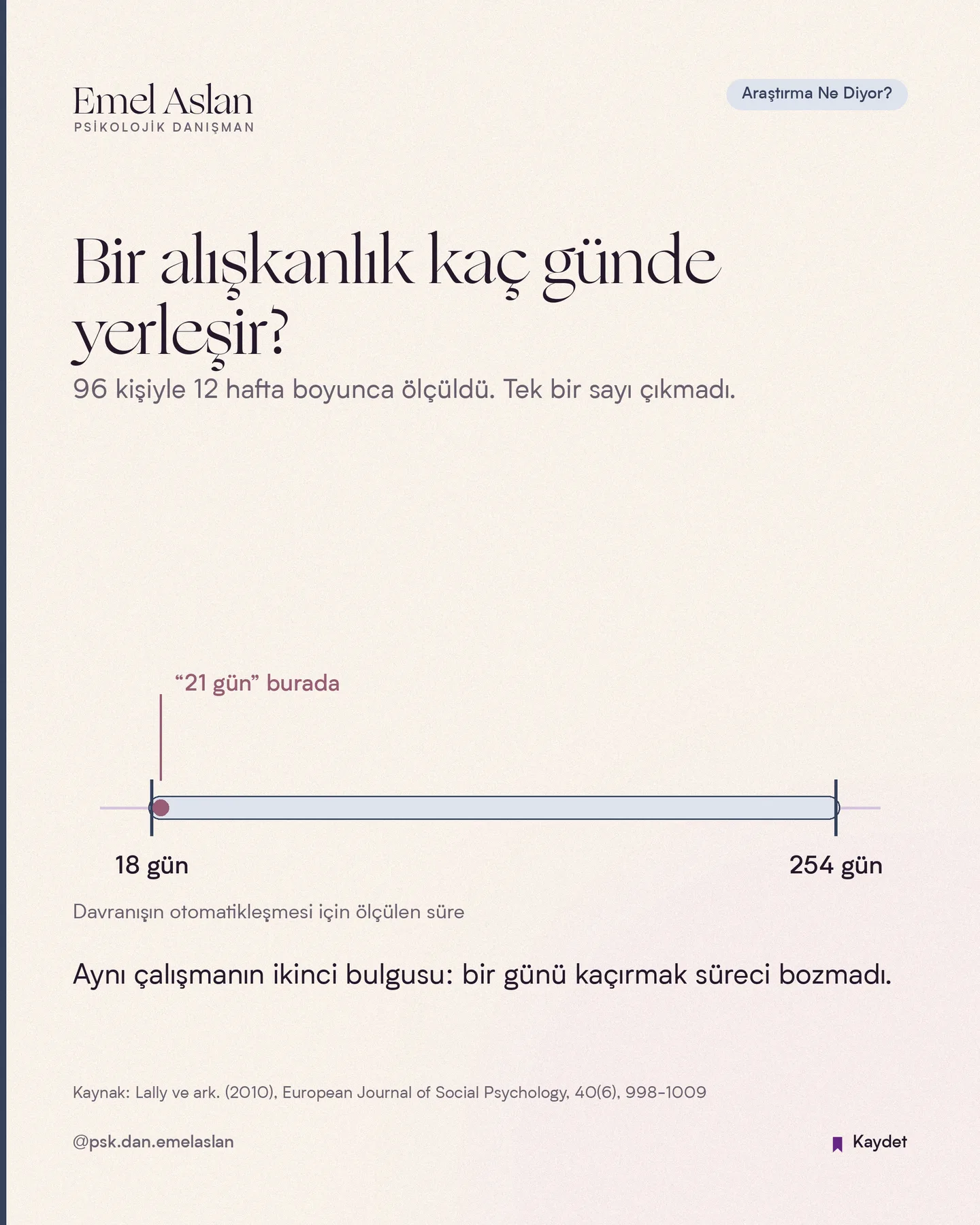 Emel Aslan Instagram gönderisi — Araştırma kartı — bir alışkanlık kaç günde yerleşir