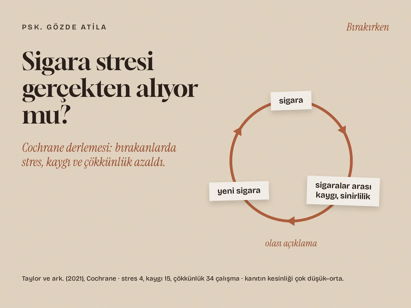 Gözde Atila Google İşletme Profili gönderi kartı — sigara stresi gerçekten alıyor mu