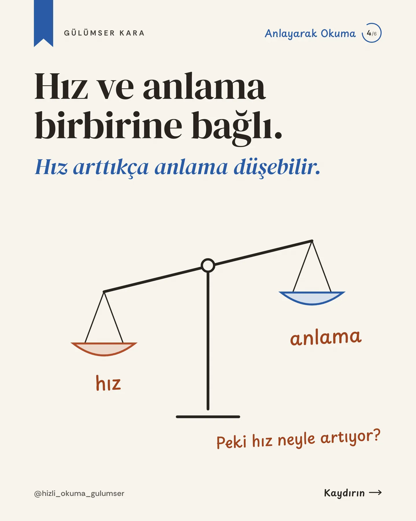 Hızlı Okuma Gülümser Instagram gönderisi — dakikada 3.000 kelime carousel'i, 4. kart