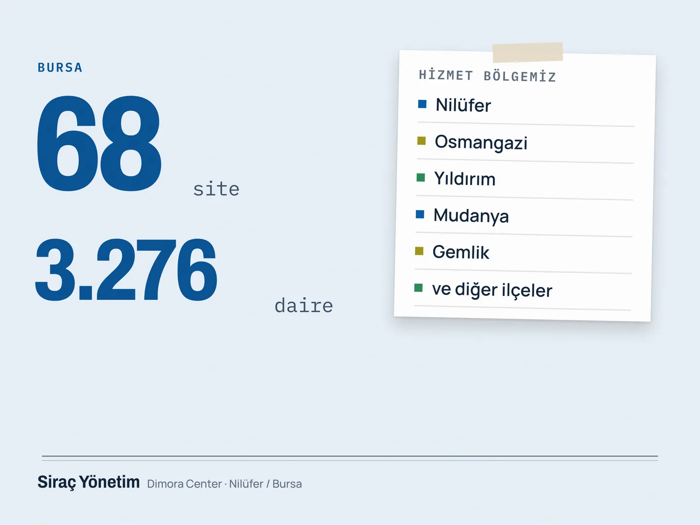 Siraç Yönetim Google İşletme Profili kartı — 68 site, 3.276 daire