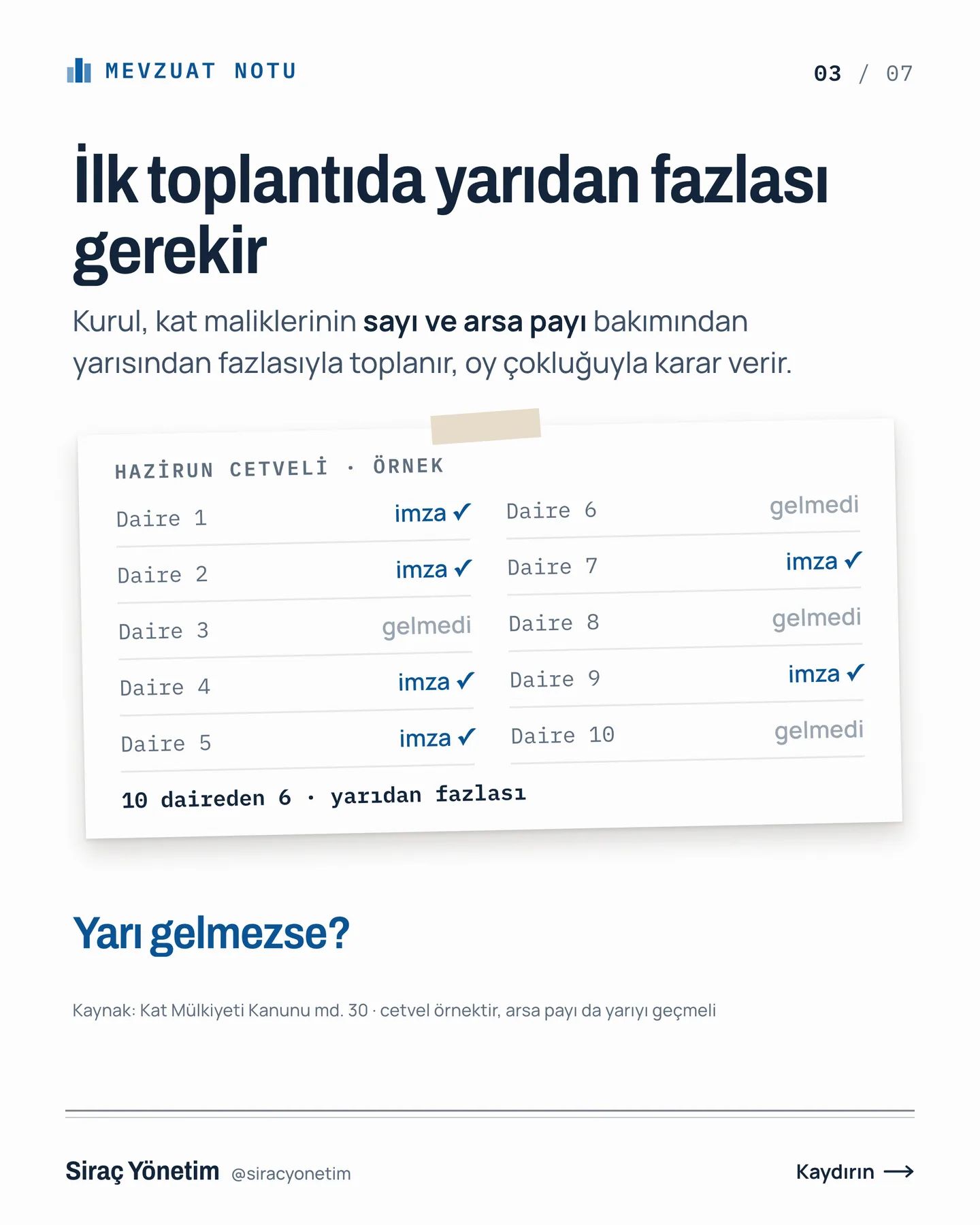 Siraç Yönetim Instagram gönderisi — genel kurula gelmezseniz ne olur carousel'i, 3. kart