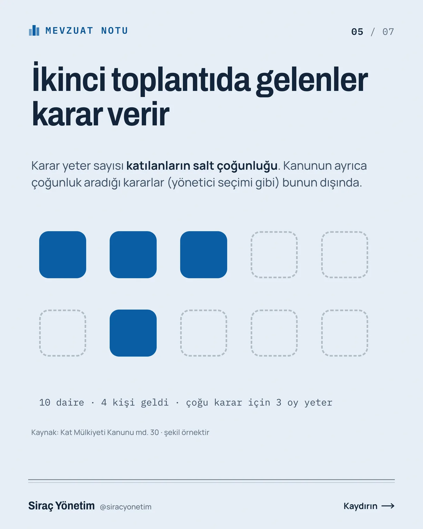 Siraç Yönetim Instagram gönderisi — genel kurula gelmezseniz ne olur carousel'i, 5. kart