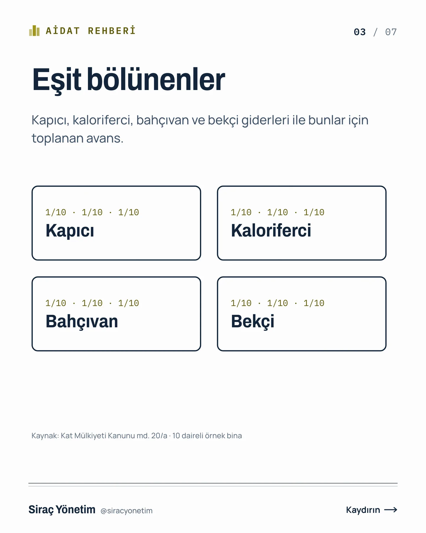 Siraç Yönetim Instagram gönderisi — aidatın her kalemi aynı bölünmez carousel'i, 3. kart