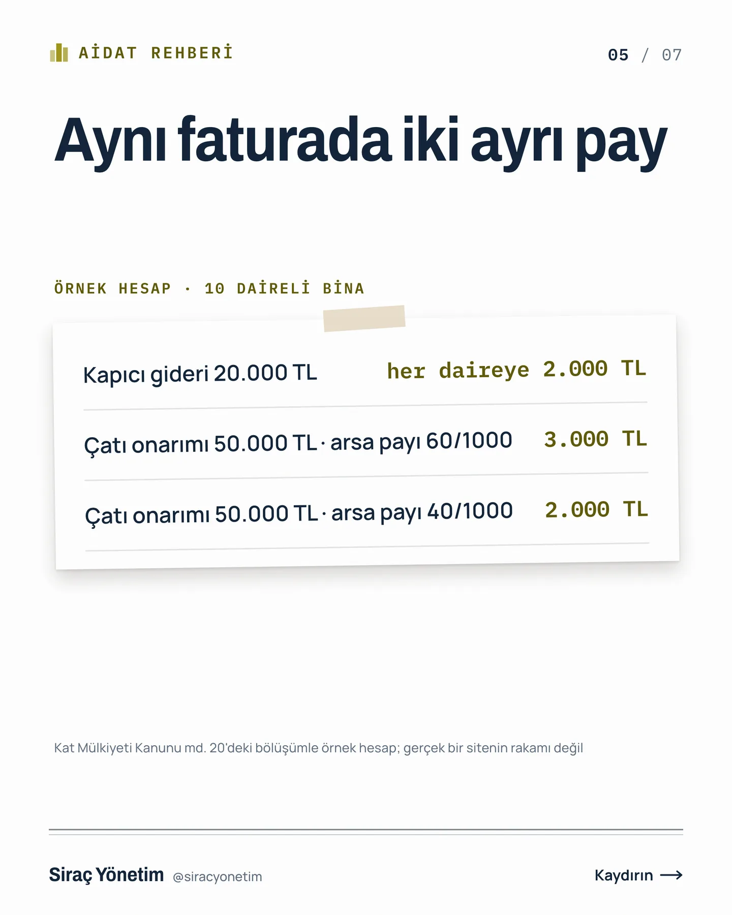 Siraç Yönetim Instagram gönderisi — aidatın her kalemi aynı bölünmez carousel'i, 5. kart