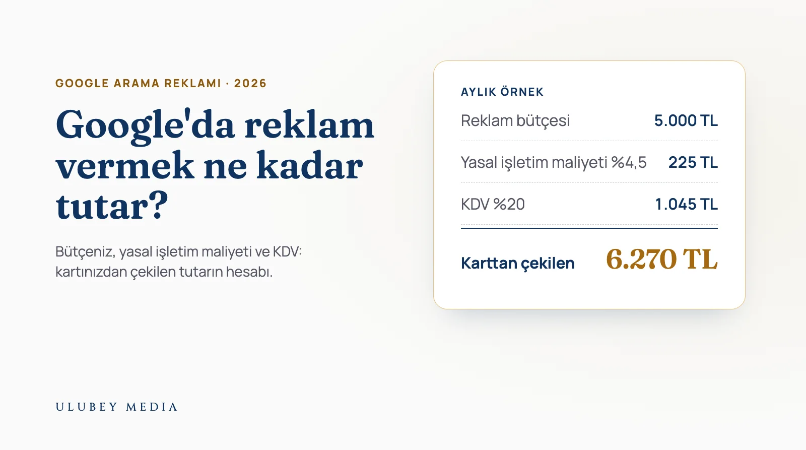 Google reklam verme maliyeti: 5.000 TL reklam bütçesine yüzde 4,5 yasal işletim maliyeti ve yüzde 20 KDV eklenince karttan 6.270 TL çekilmesini gösteren hesap kartı, Ulubey Media