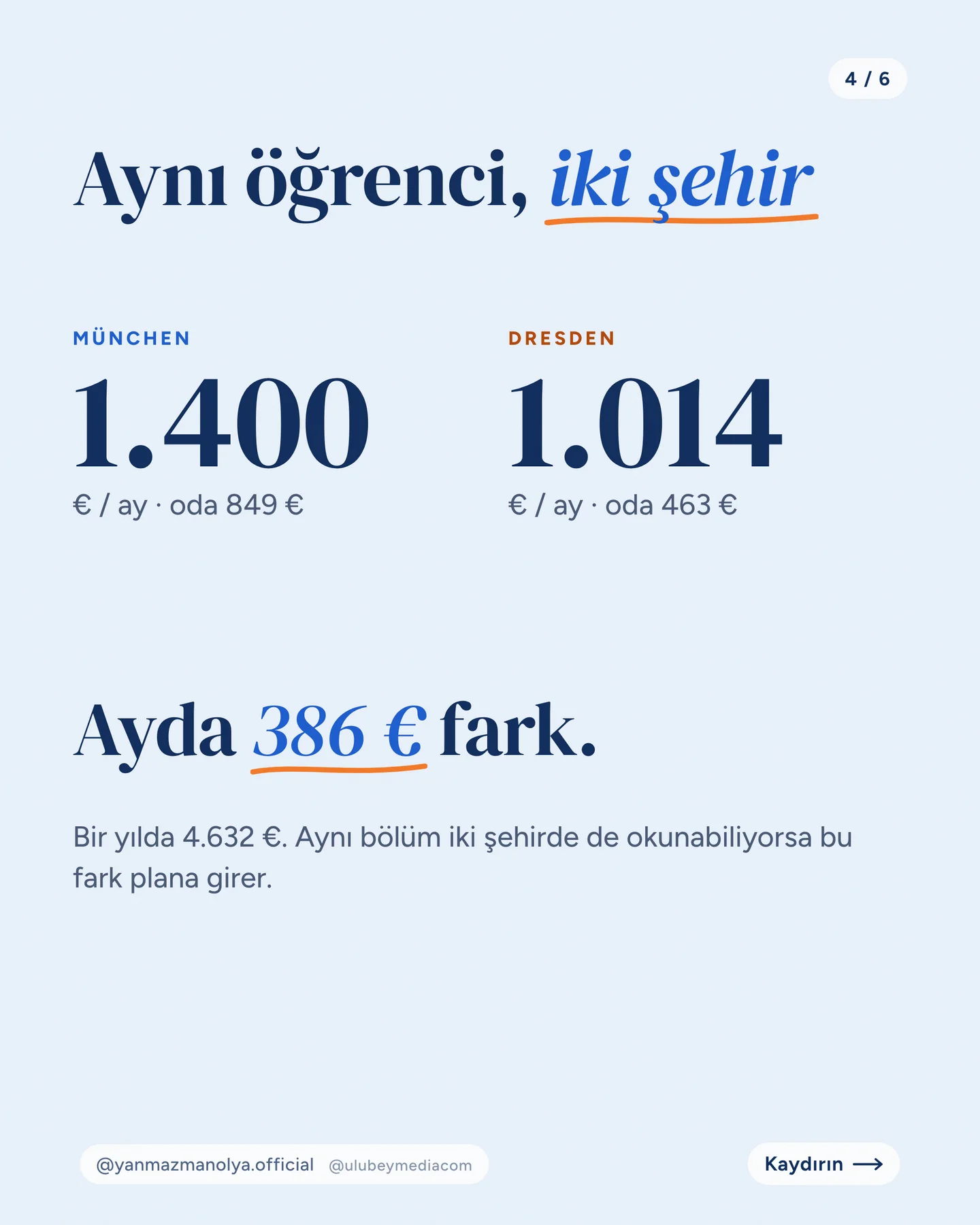 Manolya Itır Yanmaz Instagram gönderisi — Almanya'da öğrenci ayda kaça yaşar carousel'i, 4. kart