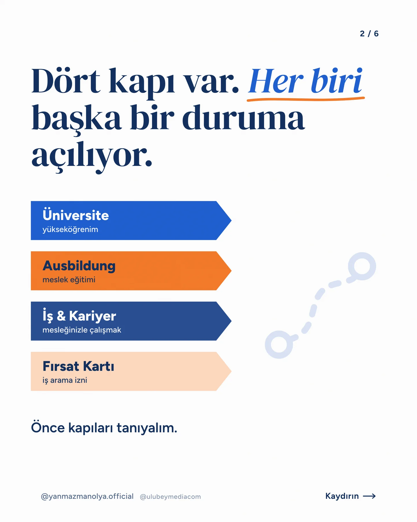 Manolya Itır Yanmaz Instagram gönderisi — size uygun yol hangisi carousel'i, 2. kart